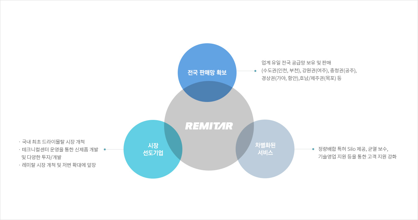 한일시멘트 레미탈의 특장점